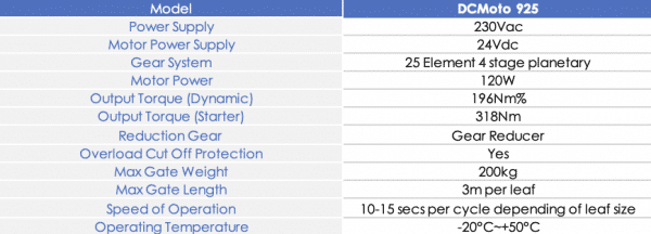 Enforce DCMoto925 - Doors & Gates Automation Company | Enforce ...